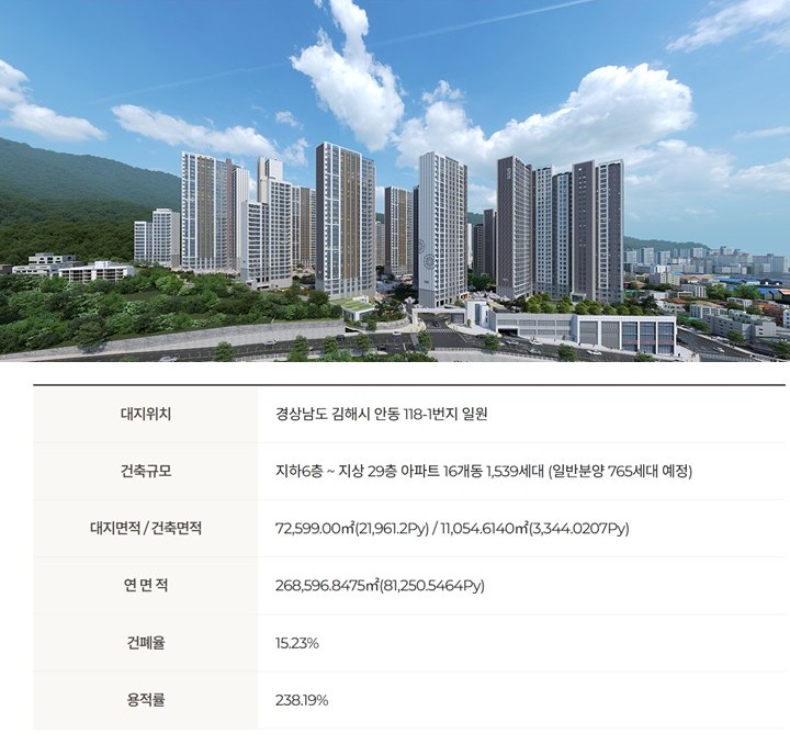 김해 안동 에피트 사업개요 이미지